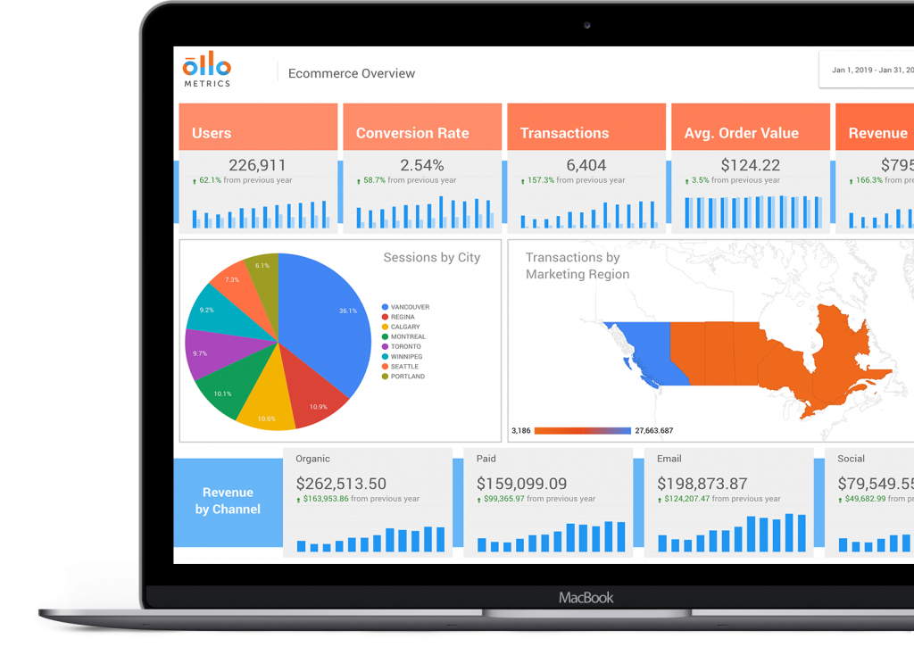 Ollo Metrics Digital Marketing Agency in Vancouver, Canada.