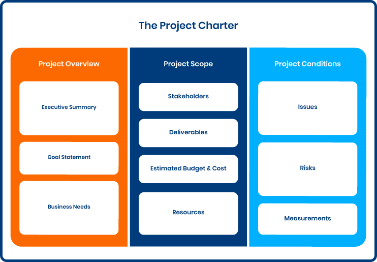 Project Charter