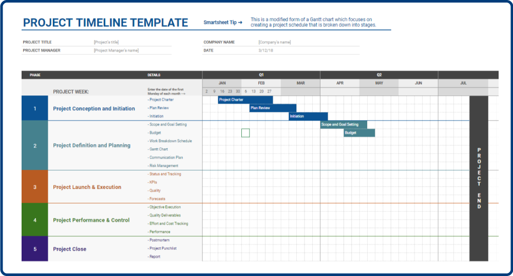 Google Sheets Timeline