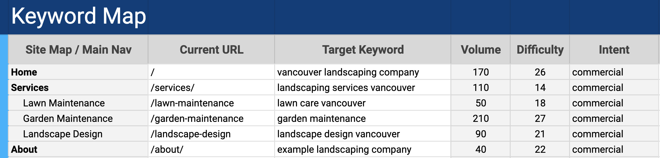 Keyword mapping example spreadsheet