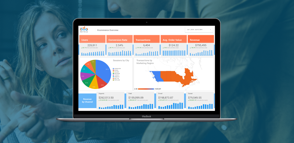 Marketing KPI Dashboard Article