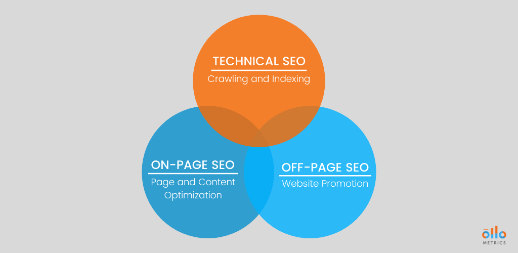 Technical SEO Blog