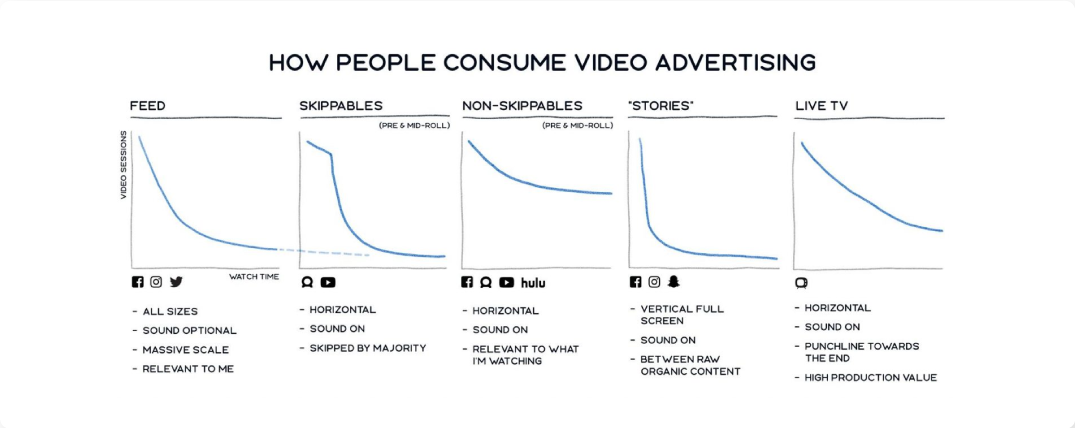 video advertising